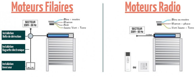 Détecter si le moteur d'un volet roulant est HS par comprendre votre système Diagramme d'installation électrique des volets roulants filaires et radio commandees