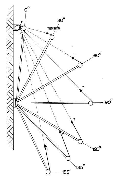Inclinaison store bannette à projection Angle d'inclinaison du store bannette PRT