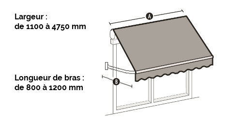 Schéma des dimensions du store bannette Schéma dimensions du store bannette à projection