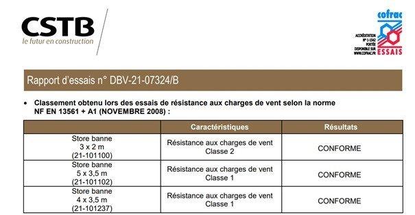 resistance store altea, resistance au vent store banne Rapport CSTB