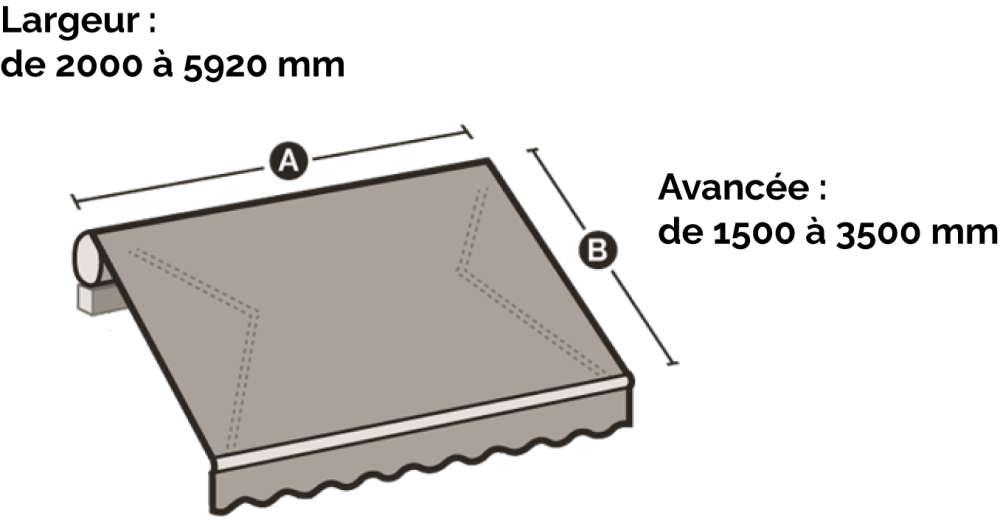 Store banne altea avance et largeur diagramme largeur et avance d'un altea