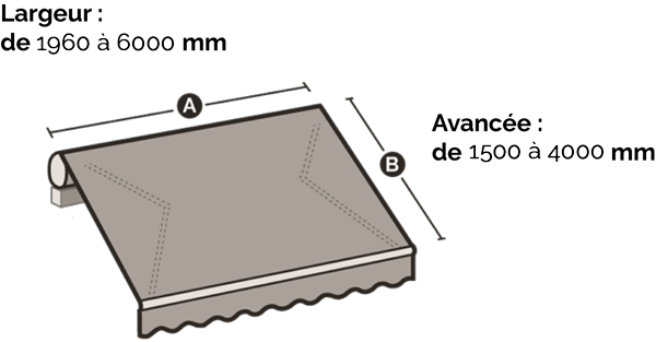 Diagramme largeur et avance du storebox400 Largeur avance store box 400