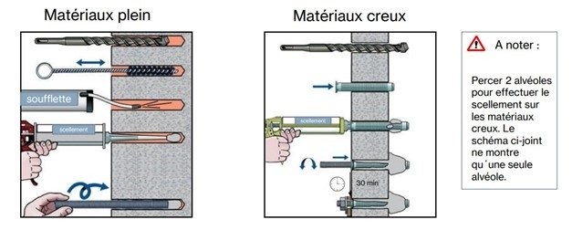 Diagramme d'installation "Duox, Store Double Pente Terrace" Diagramme d'installation "Duox, Store Double Pente Terrace"