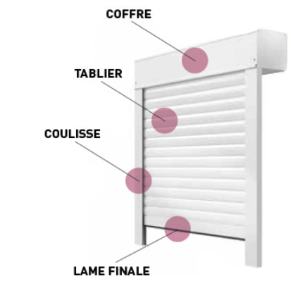 Les éléments d'un volet roulant Qualivolet schéma élément volet roulant qualivolet