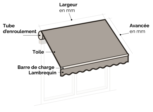 Vue éclatée toile de store banne Vue éclatée toile sur mesure