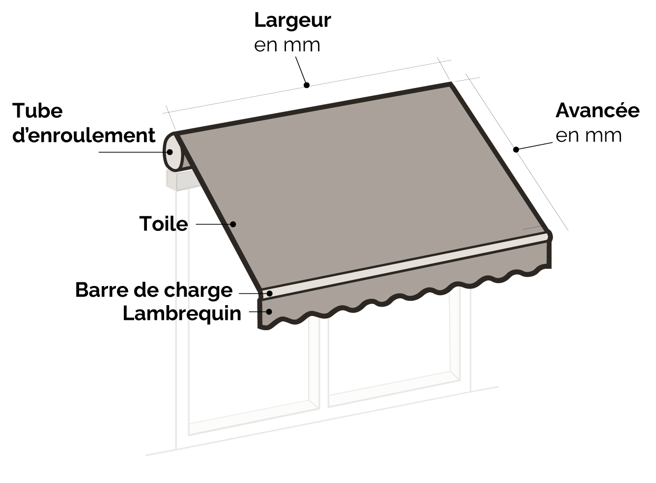 Vue éclatée toile de store banne Vue éclatée toile sur mesure
