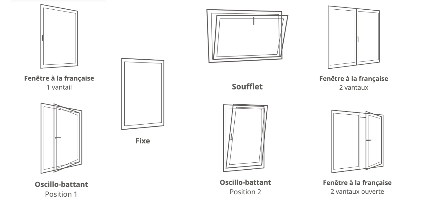 Présentation des différents types de fenêtre que l'on peut rencontrer dans une habitation Type De Fenêtre Existant - Qualivolet